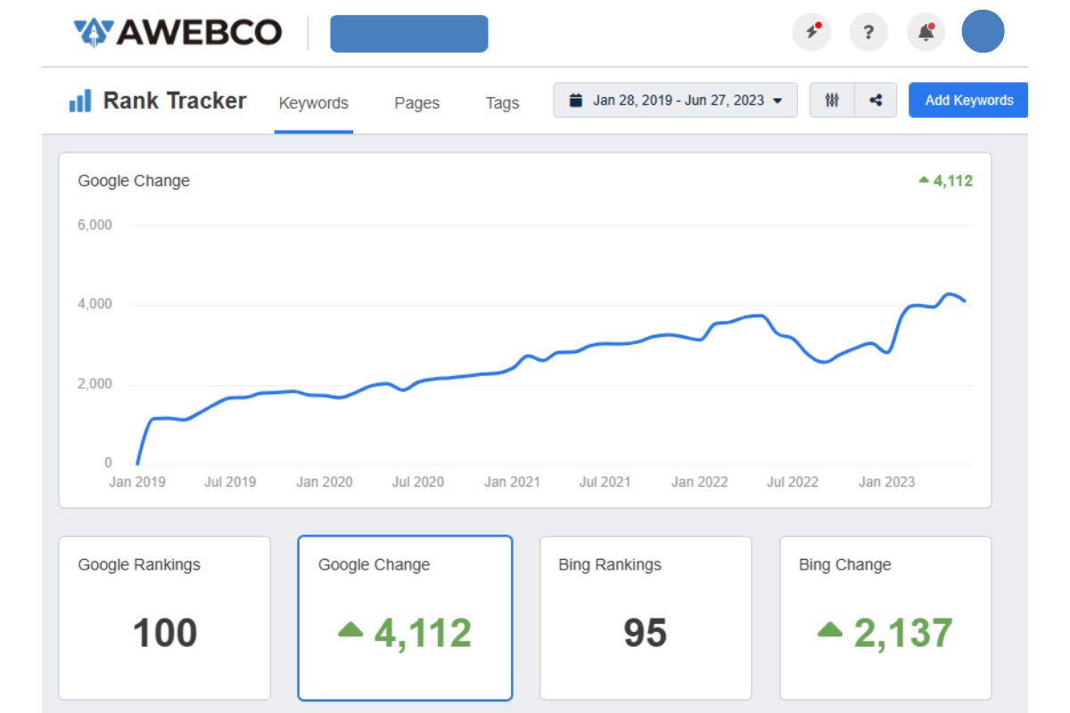 Track Your Keywords To Measure Seo Performance